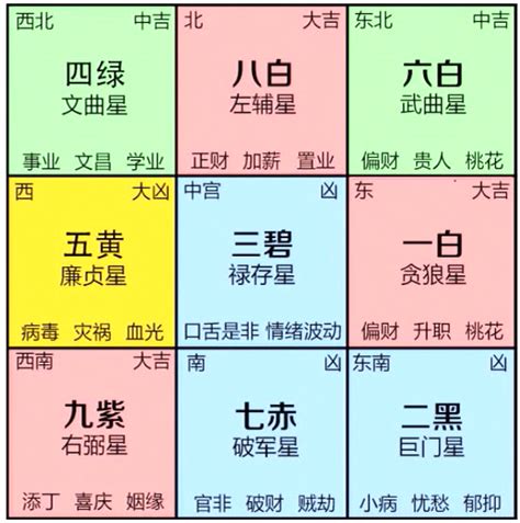 九宮飛星五行屬性|九宮飛星:風水學術語,什麼是九宮飛星？,九星的五行,九星的命名屬。